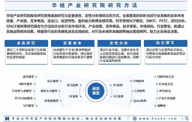 2024年中國(guó)丁腈手套行業(yè)市場(chǎng)規(guī)模