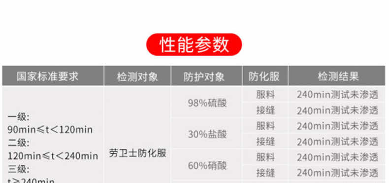 漢盾勞保批發(fā) BP6711 耐酸堿耐油半封閉防化服