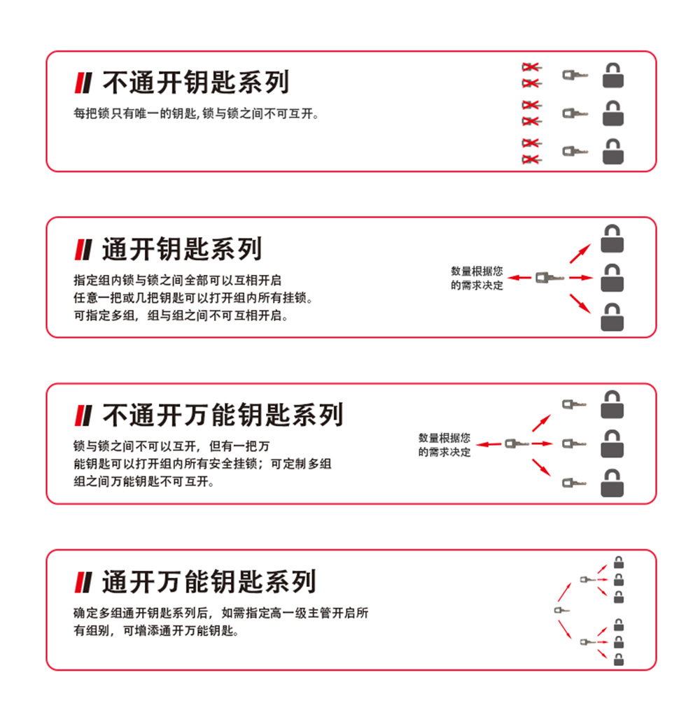 漢盾 HD-SL8442 長梁鋼纜安全掛鎖