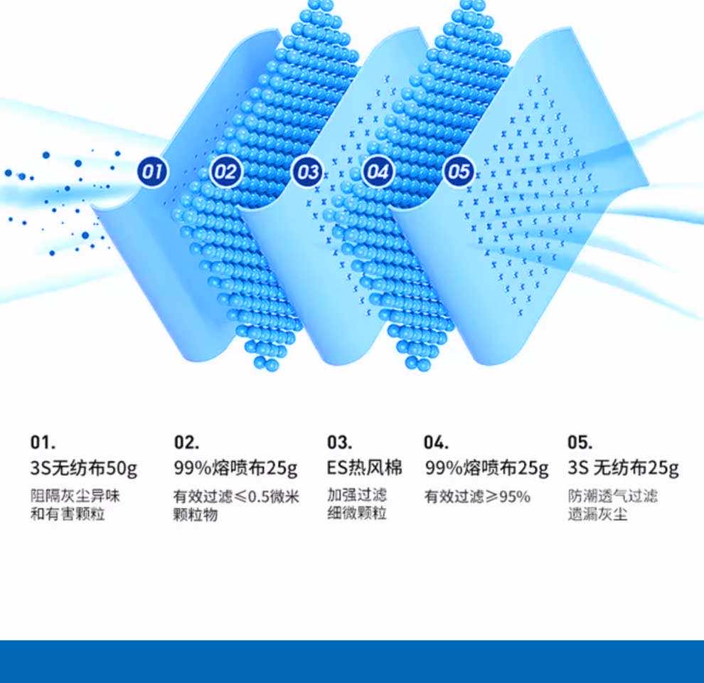 漢盾 HD8042P 杯型活性炭防顆粒物防異味KN95口罩