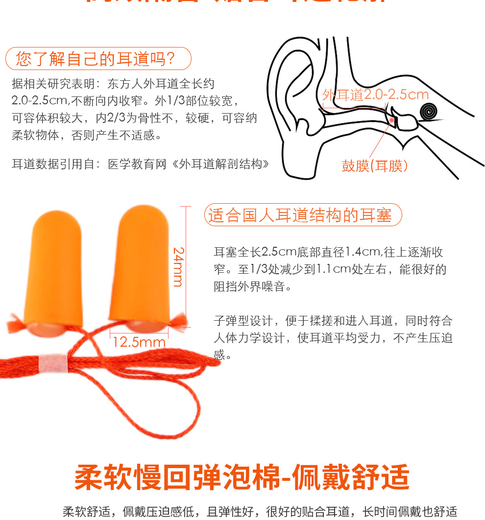 漢盾 HD-HE110 子彈型帶線耳塞（獨立裝，100副/盒，1000副/箱）